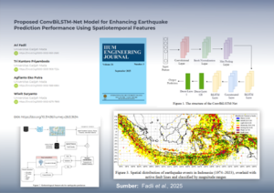 Dosen dan Mahasiswa FMIPA UGM Mengembangkan Model Berbasis AI untuk Analisis Pascagempa dan Mitigasi Bencana Seismik
